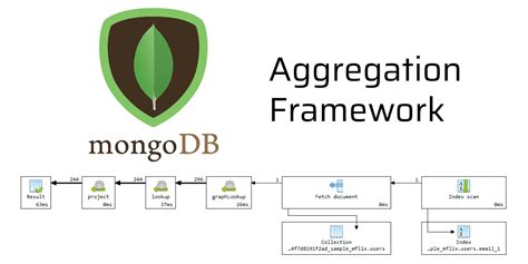 mongodb limit aggregate|MongoDB .